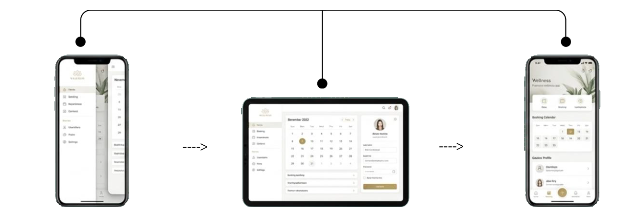 Digital Ecosystem