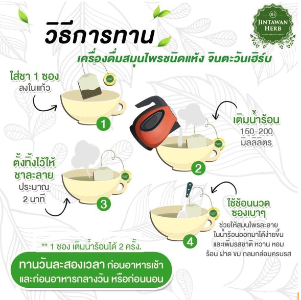 วิธีการทาน สูตร 2 เครื่องดื่มสมุนไพรผสมชนิดแห้งเชียงดาตรีผลา